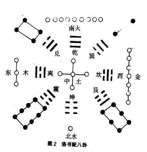 洛书河图|河图（中国上古文明图案）